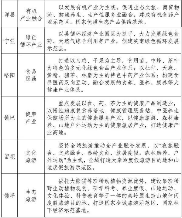 汉中又一县撤县改区是哪一县,陕西汉中南郑区大河坎十四五规划