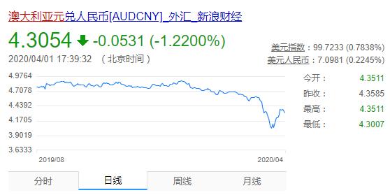 澳洲投资房产风险,澳洲房产投资策略