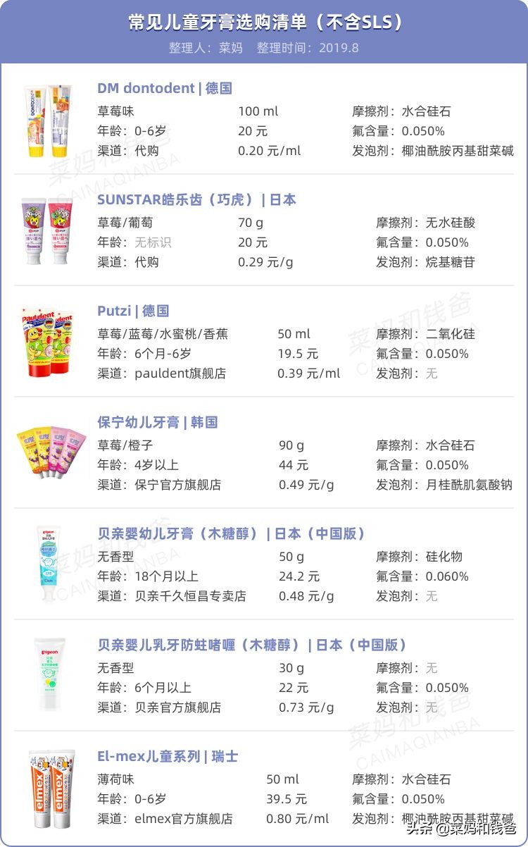 宝宝牙膏0-3岁儿童专用不含氟,不含氟的儿童牙膏有哪些