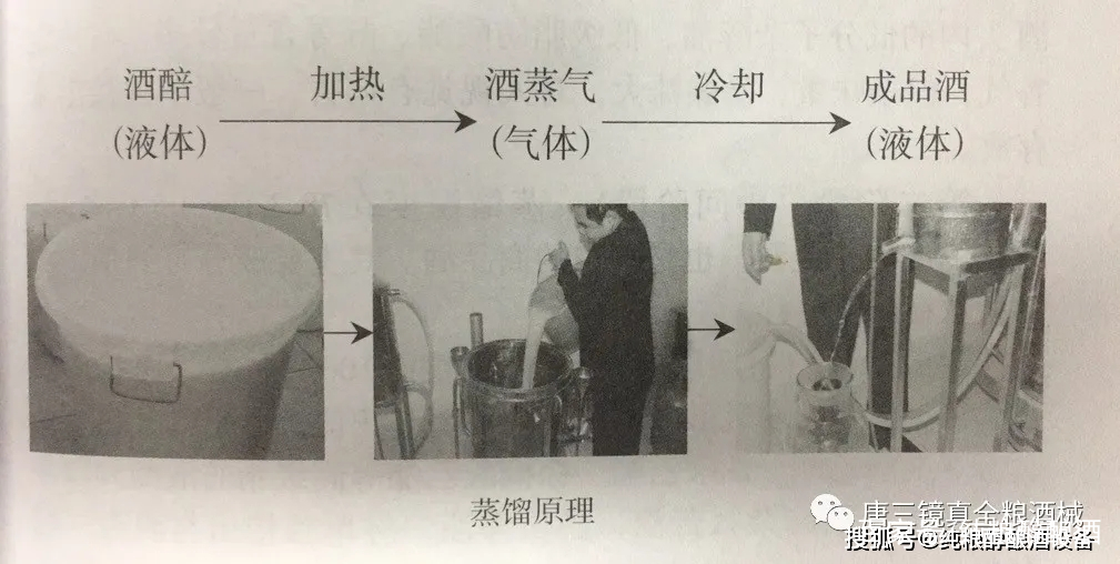 酿酒设备技术解析,酿酒设备结构讲解视频