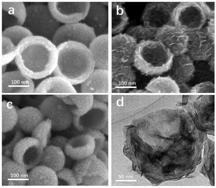上海交大新型碗状碳胶囊-二硫化钼纳米片高性能超级电容器材料