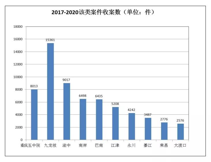 劳动争议案件白皮书,2020劳动争议案件白皮书