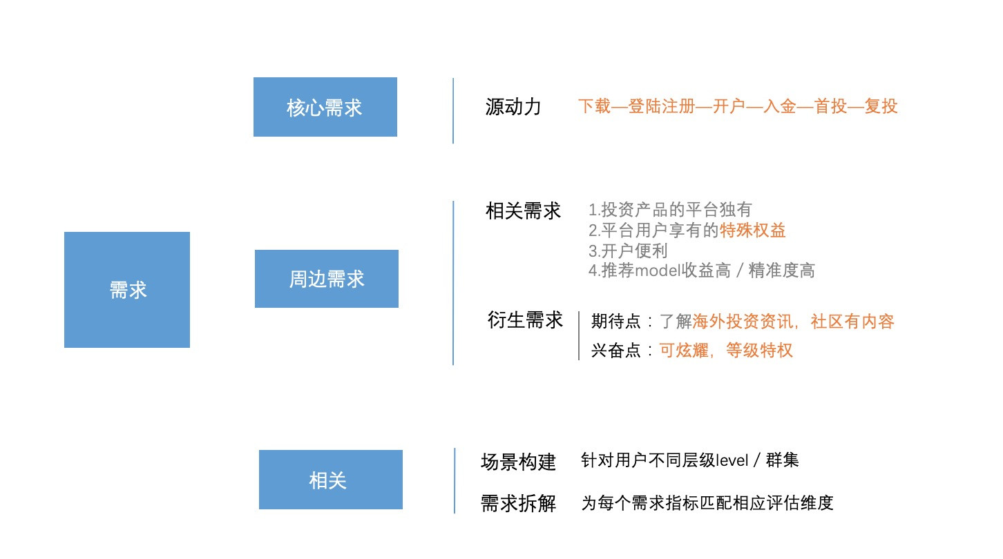 从零开始打造电商一体化平台,从0-1搭建零风险的财务体系