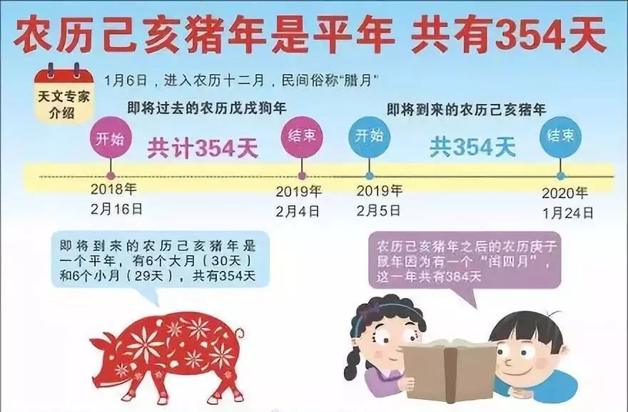 什么？明年猪年“无春”，只有354天！后年鼠年有384天