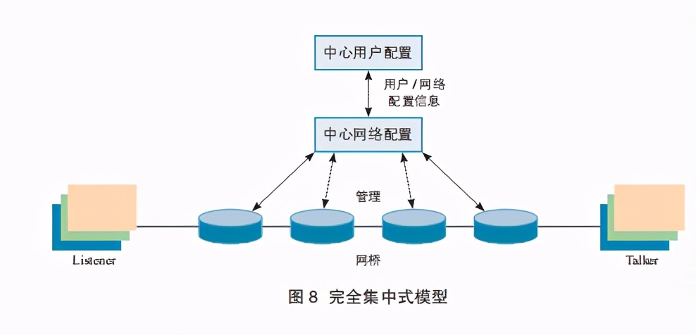 网络白皮书详解,网络信息白皮书