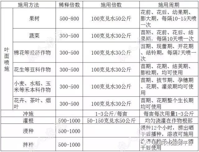 史丹利磷酸二氢钾核心技术,史丹利磷酸二氢钾值不值得购买