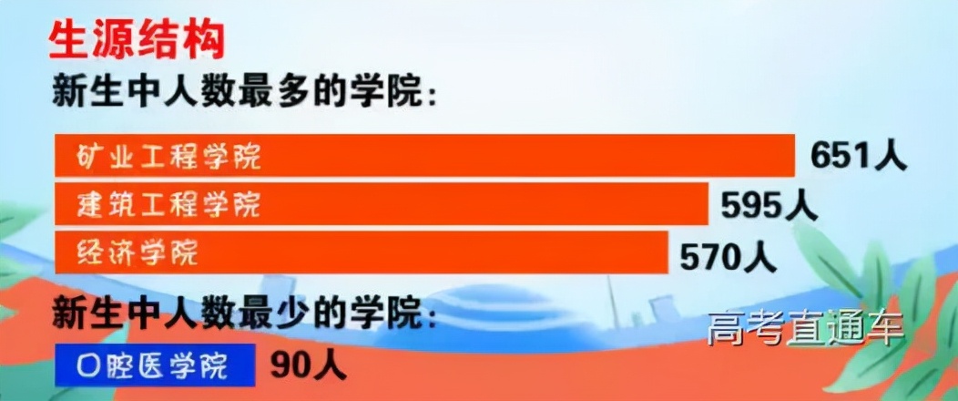全国高校录取人数各省分布图,2020年各学校各专业录取率