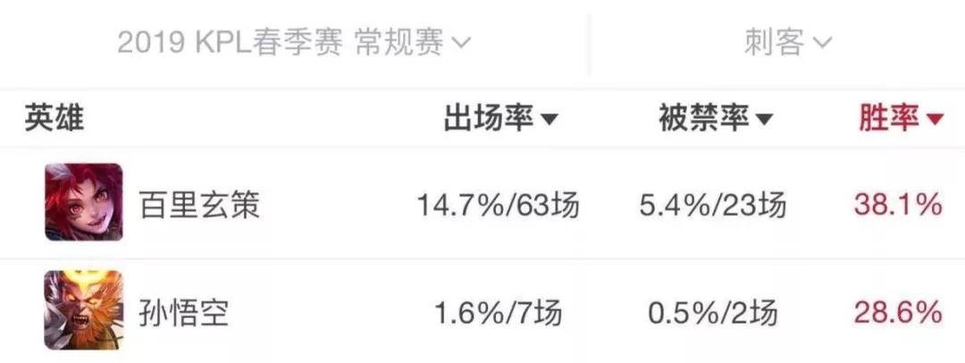 王者最秀露娜,王者荣耀露娜kpl的表现