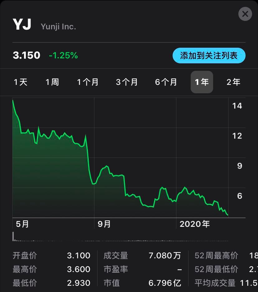 云集如何成为资本新宠,云集的未来的趋势