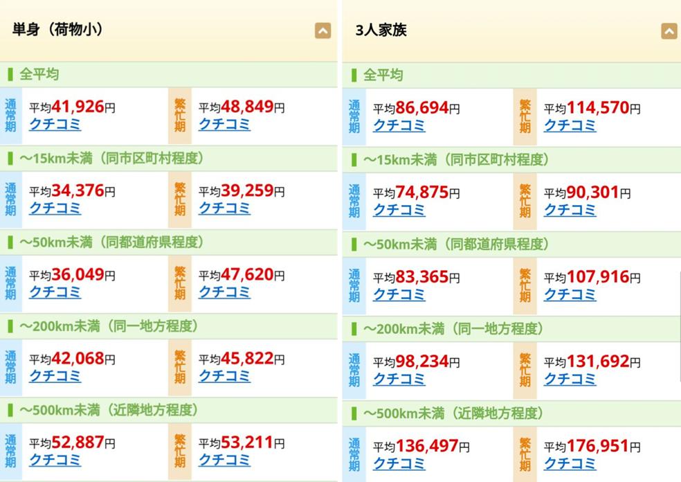 “变态”到极致的日本人,连搬家都不放过,网友拍下全过程!