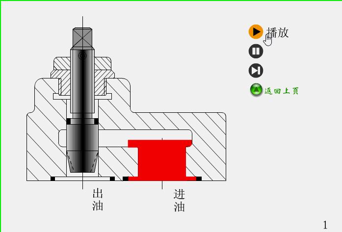 电动气动阀门工作原理示意图讲解,阀门工作原理动图大全