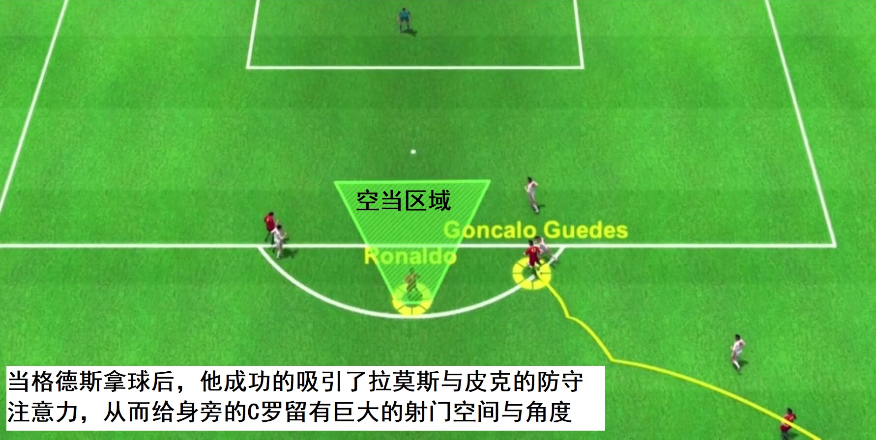 深度解析c罗的跑位意识,c罗个人进攻战术
