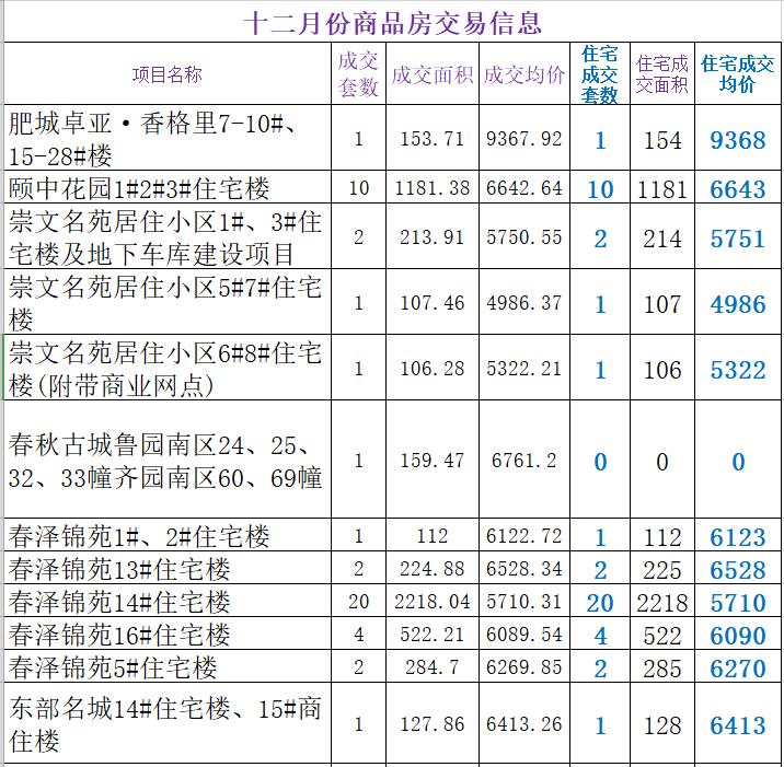 2022年肥城4月成交楼盘,肥城房产每日成交一览表