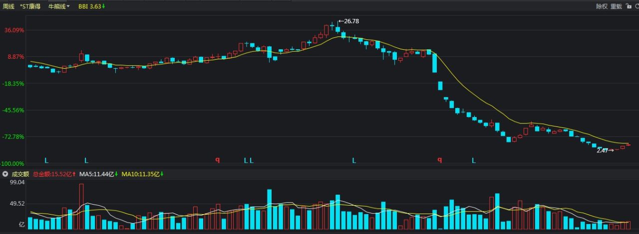 投资股市真的能赚钱吗,投资股票大骗局