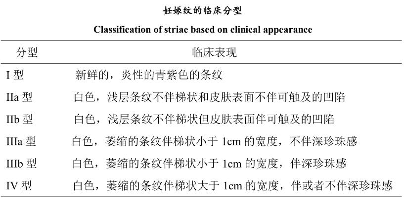 如何消除妊娠纹有效而且彻底,怎样消除妊娠纹的方法最快最有效