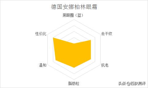 抗初老眼霜,学生抗初老眼霜推荐