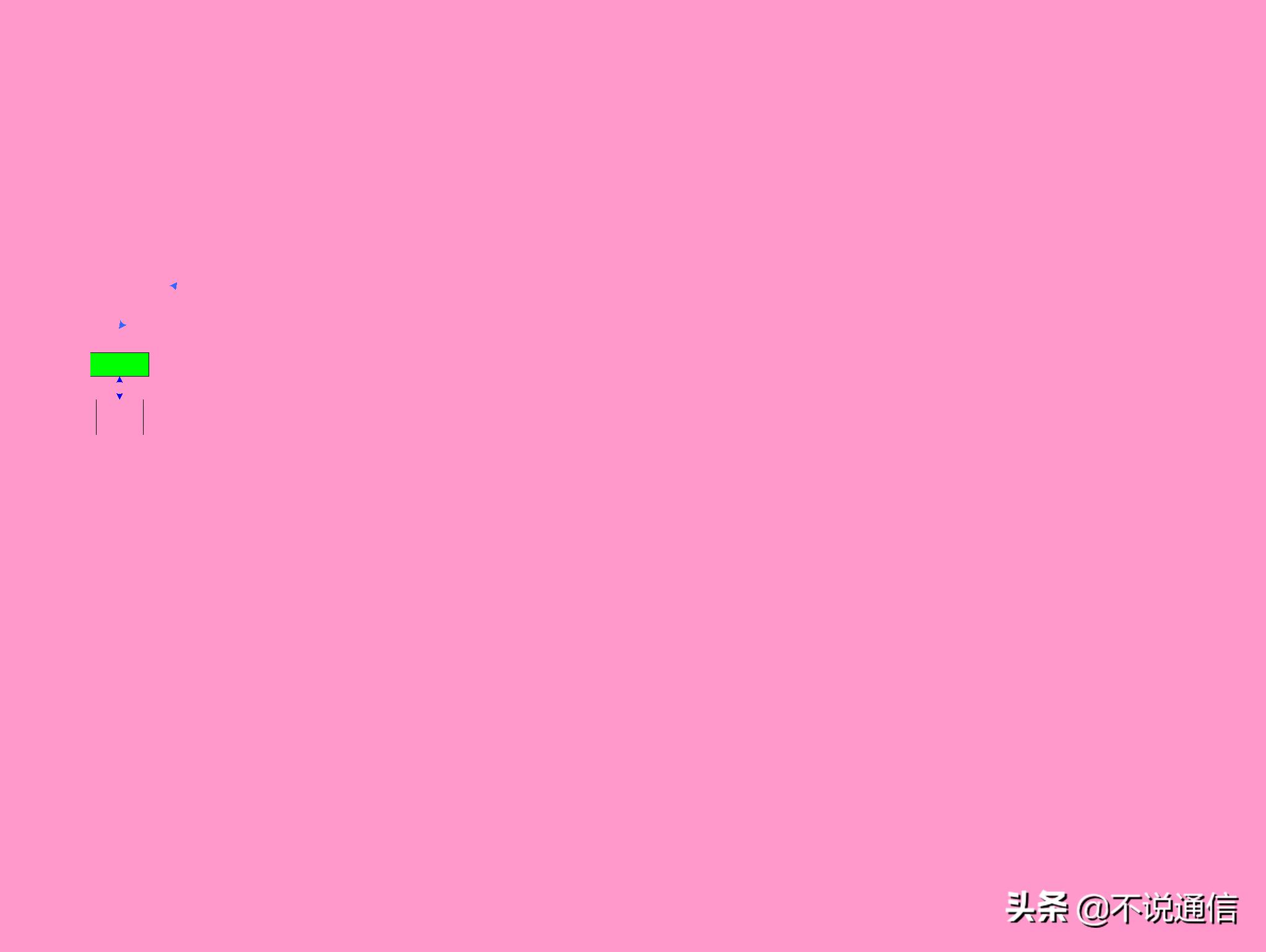 高铁4g和5g通信哪个好,1g到5g移动通信发展