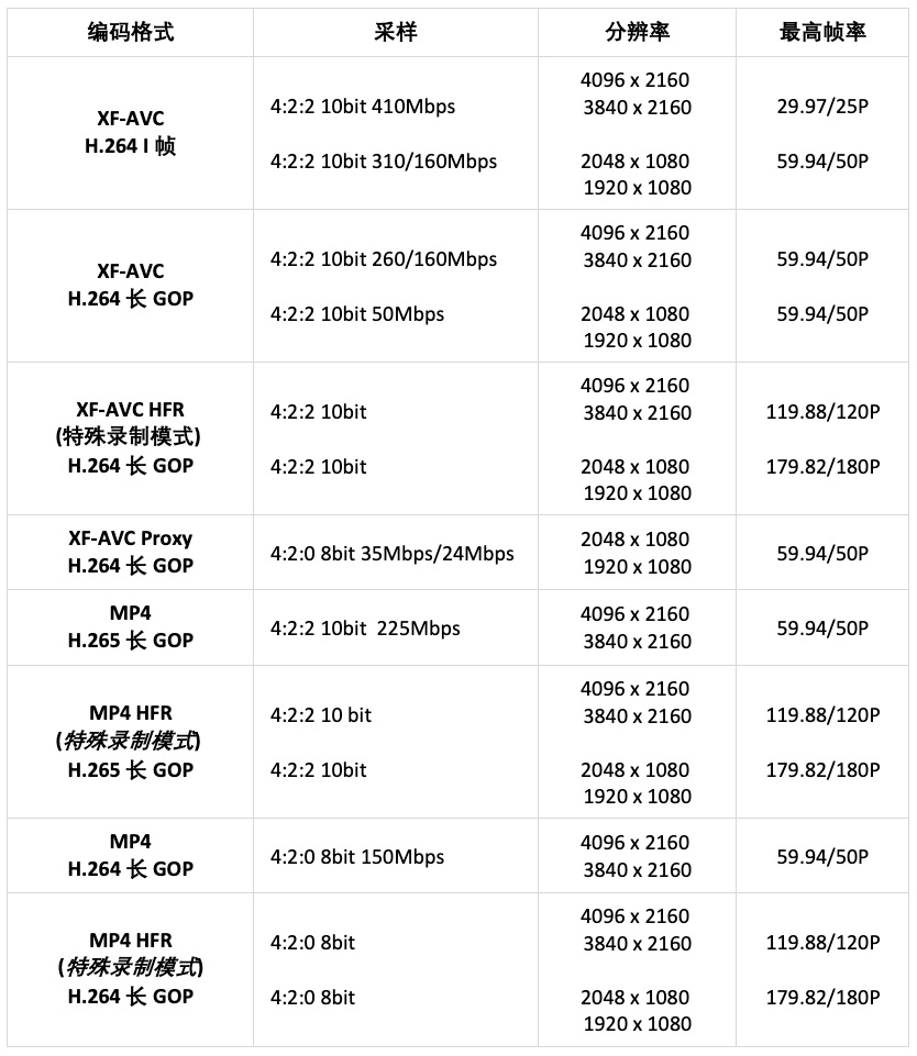 佳能c70相机好吗,佳能c70深度评测