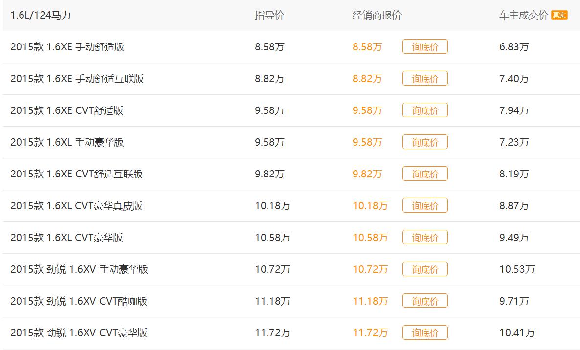 15年骊威手动劲锐版高配,骊威劲锐版新车价格