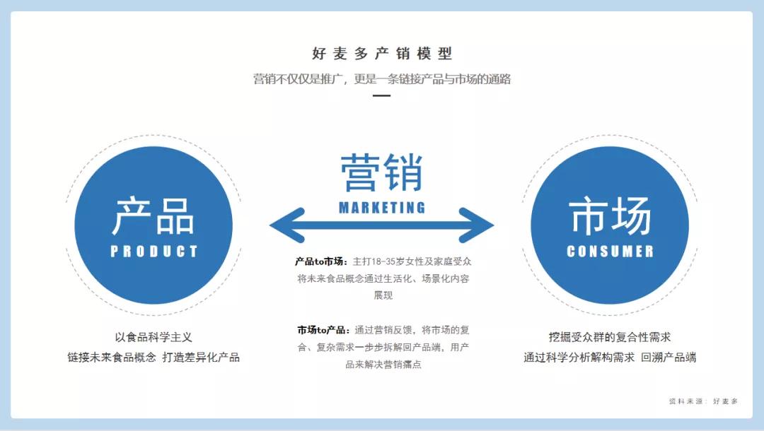 好麦多选品,好麦多营销策略