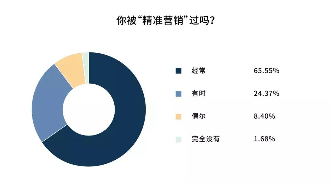 我从*市黑**人肉出34.6万条个人信息，多数被害者麻木不仁