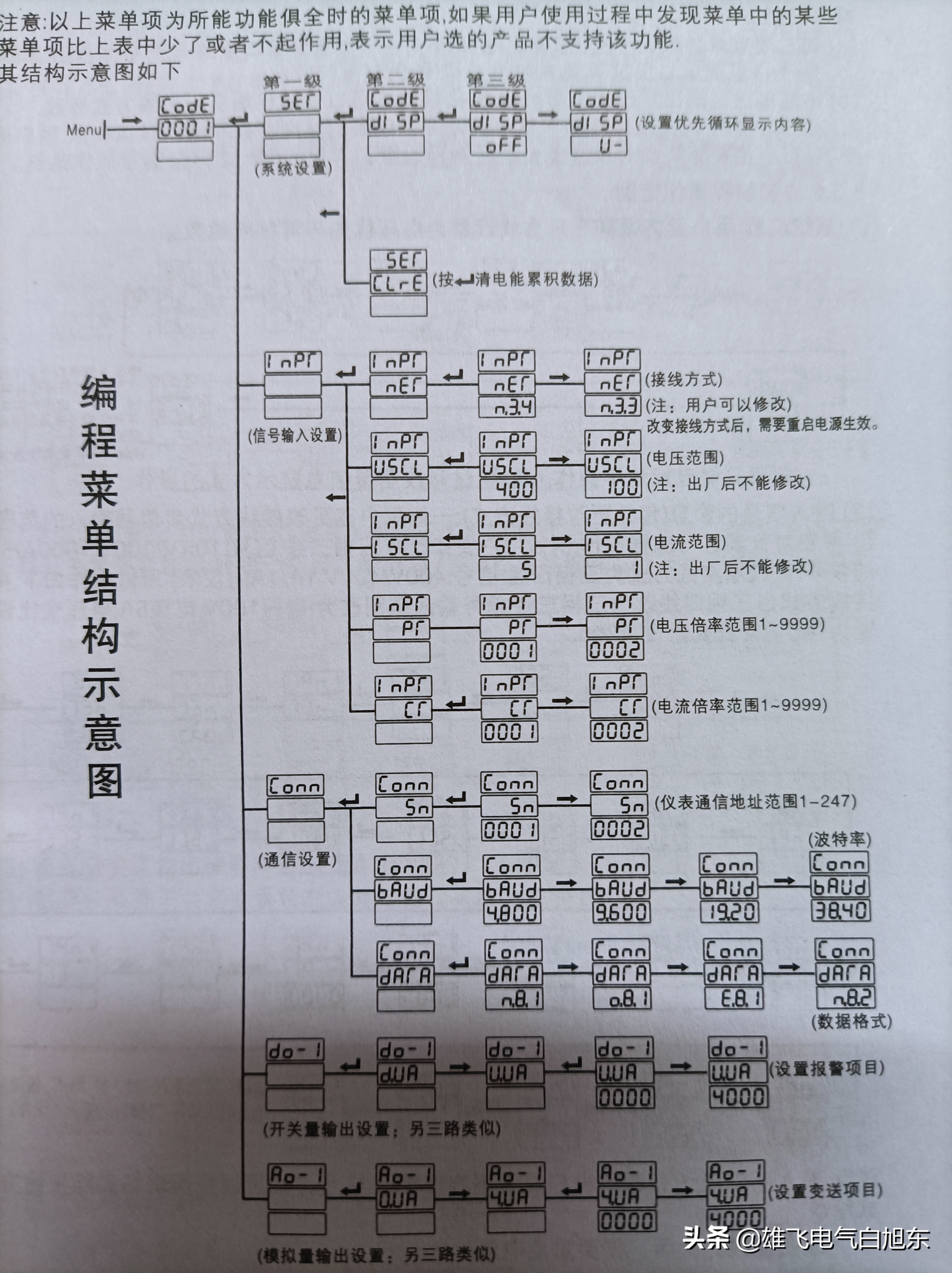 多功能仪表怎么调倍率,电工各类仪表使用大全