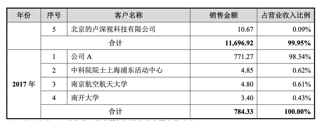 寒武纪发布云端人工智能芯片,中科院寒武纪算力芯片