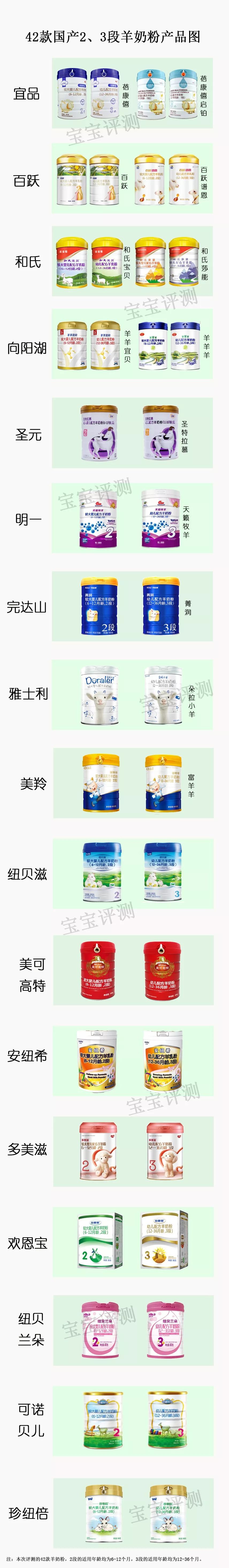 羊奶粉排行榜前十位国产奶粉品牌,42款国产羊奶粉