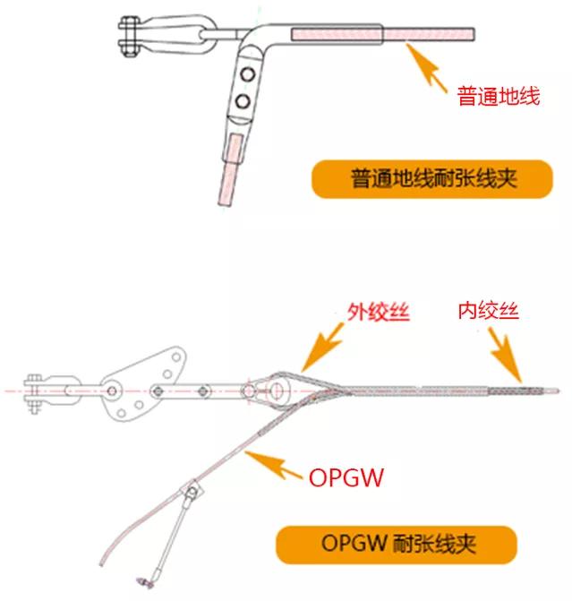 opgw光缆和oppc光缆有什么区别,abss光缆和opg光缆有什么区别
