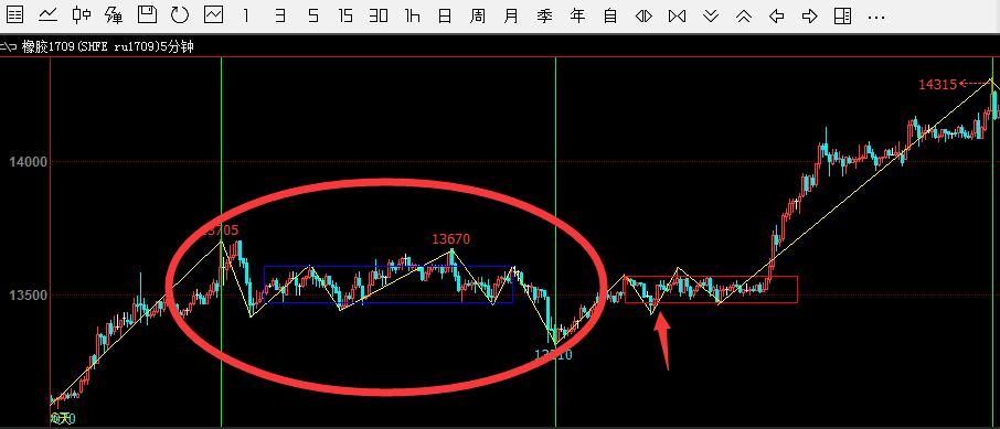 缠论为什么可以盈利,缠论盈利模式思路