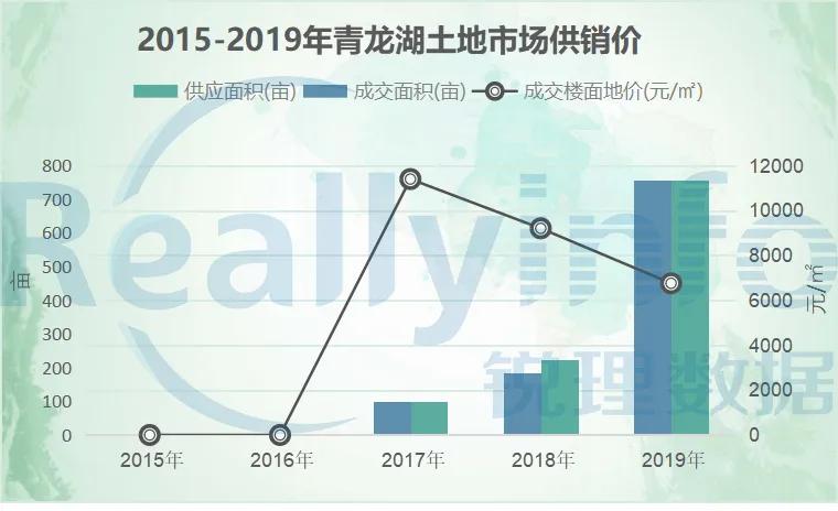 成都龙泉十陵青龙湖规划,成都十陵青龙湖西片区总体规划