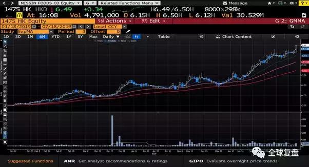 港股复盘-20190718