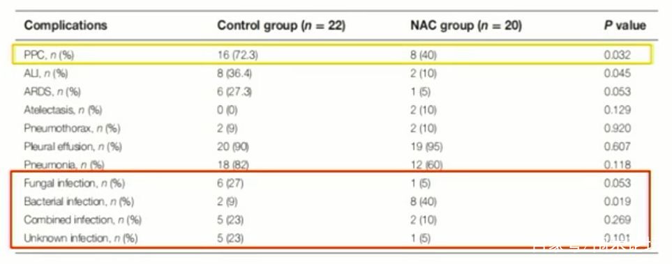 周少丽：肝移植术后肺部并发症的相关处理