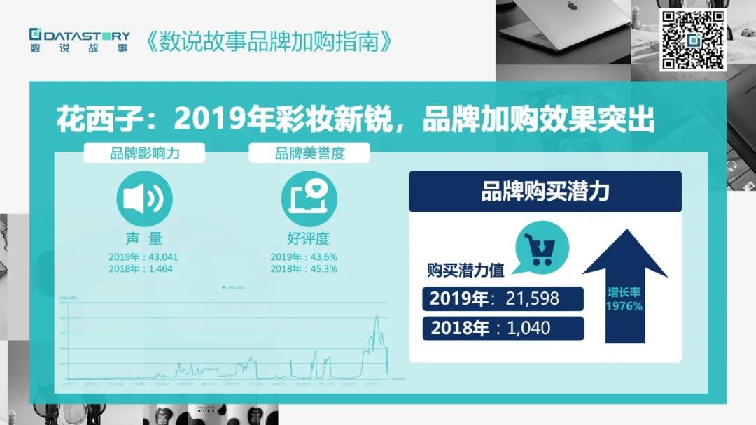 完美日记口碑排第一,完美日记润唇膏销量第一名