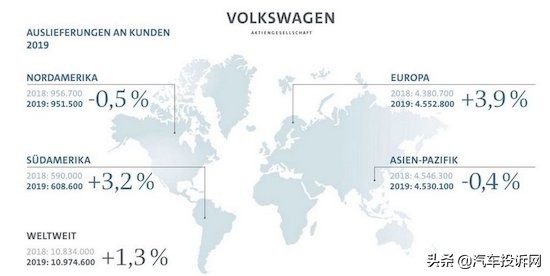 大众排放门来龙去脉,大众再现排放门中国市场成救星