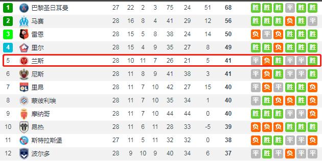 22岁撑起一片天，兰斯中卫为何引枪手关注