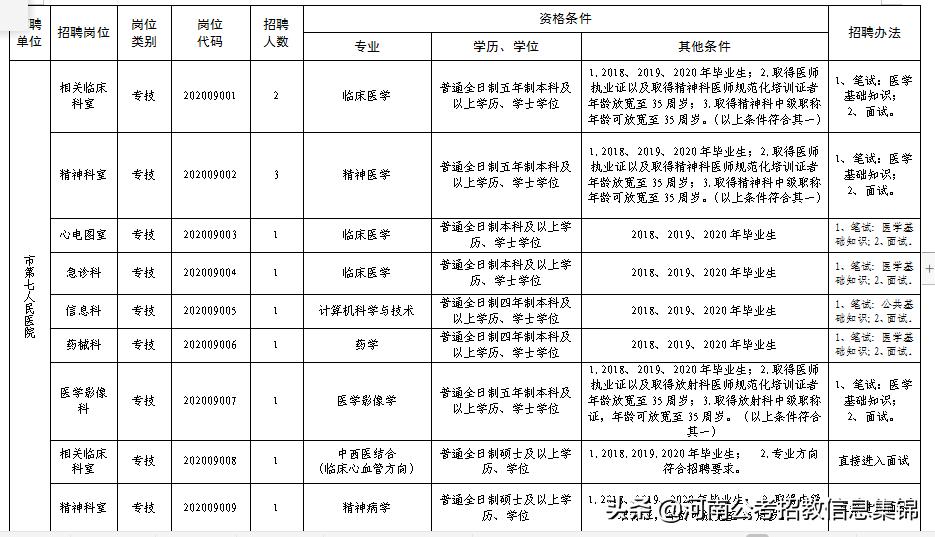 2024安阳卫生系统公开招聘,2020安阳市事业单位招聘公告