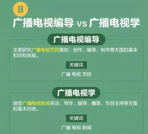 高考分数低能学什么技术,高考前30天逆袭技巧