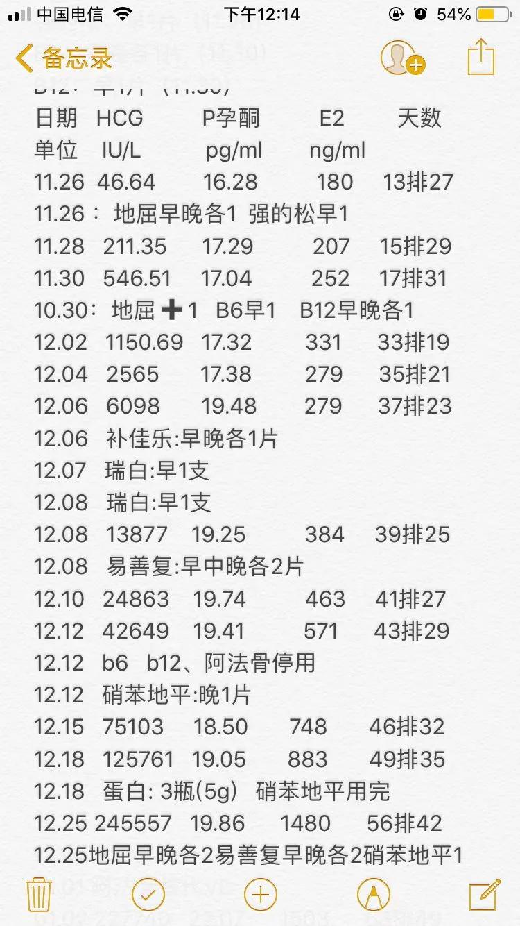 保胎19周保胎日记,保胎日记结局