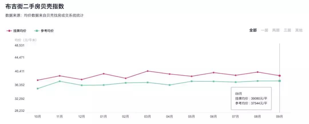 深圳布吉最繁华的地段,深圳最被低估的地方布吉
