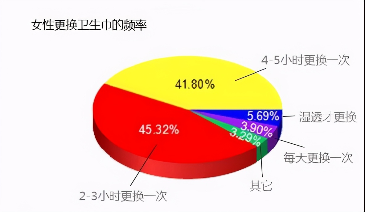 卫生巾怎么挑品牌,教你选择一款最适合自己的卫生巾