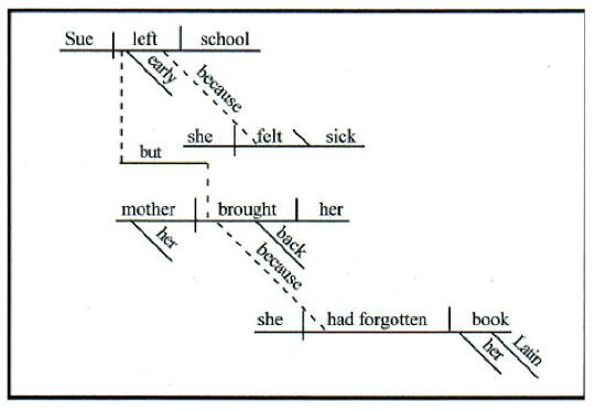如何高效学习语法？有哪些优秀的语法书推荐？