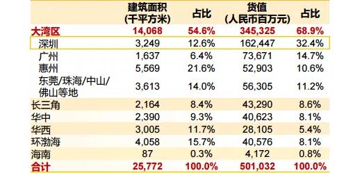 佳兆业的运气能持续多久