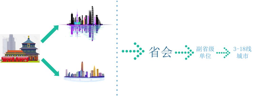 创业去哪里找投资人,创业去哪里比较合适