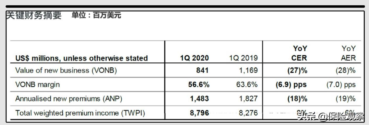 面对全球性变革中国该怎么办,最新美国友邦保险公司消息