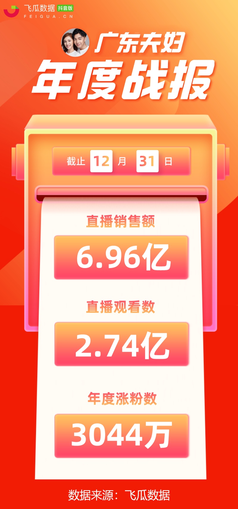 广东夫妇新年直播预告,广东夫妇直播天气丹