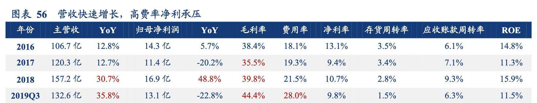森马童装带动其品牌发展,森马服饰童装