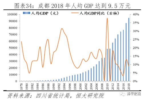 2019中国十大gdp城市,中国最具发展潜力城市排行榜