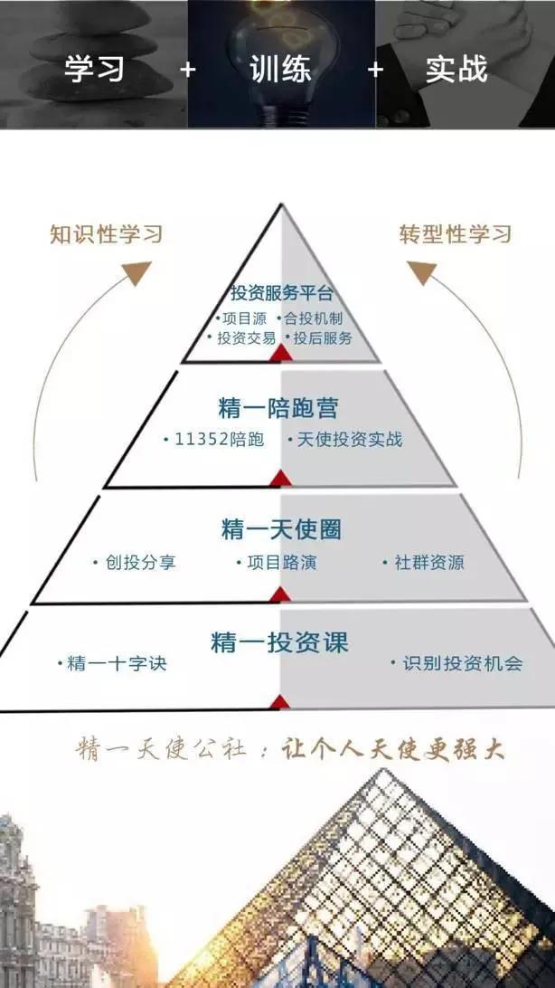 国内天使投资人及联系方式,有项目如何找到天使投资人