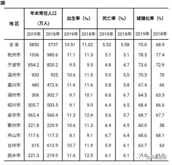 金华市区影响力,浙江城市吸引力排名